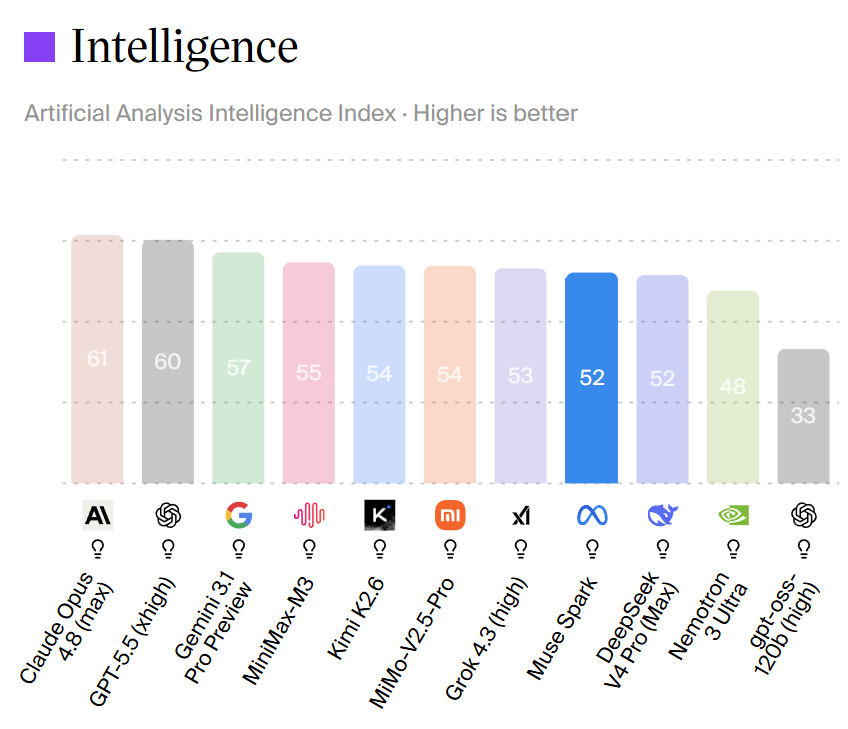 Native Agentic Models Are Reshaping AI Execution