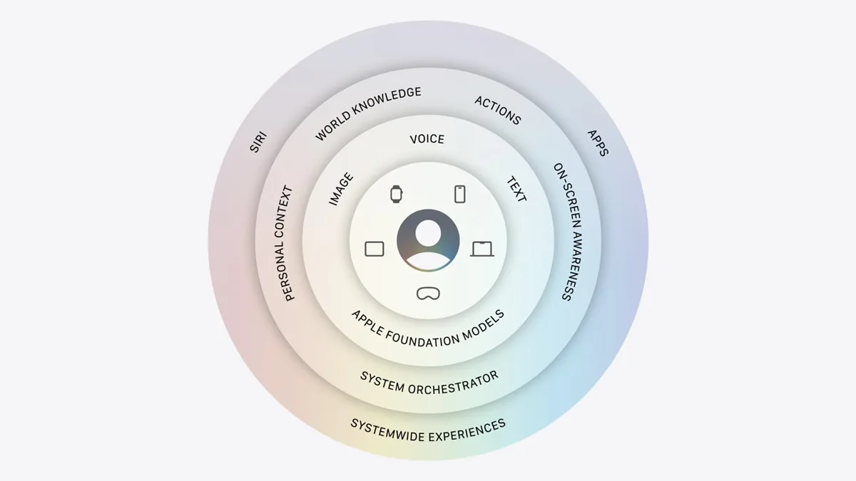 Apple Intelligence’s New Cloud Dependence: How Safe Is Your Data?