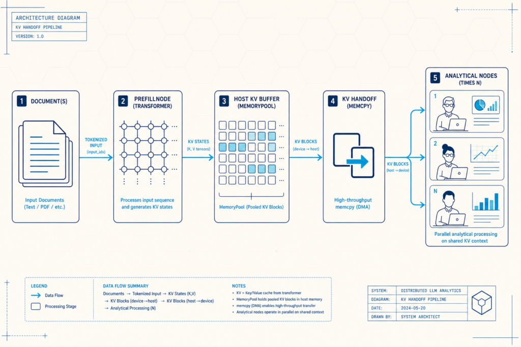 How Eliminating Redundant Context Processing Can Halve Enterprise AI Costs