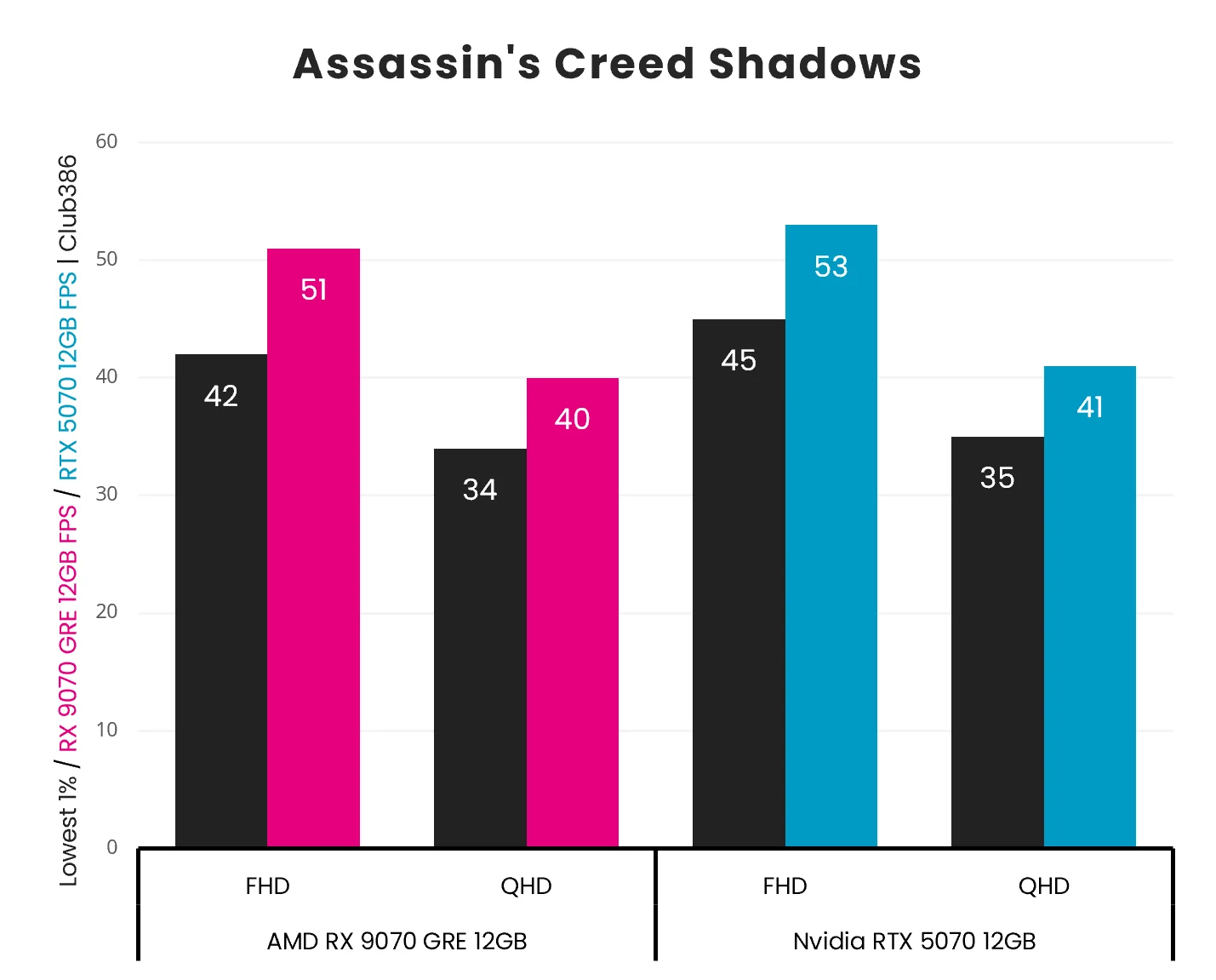 AMD Radeon RX 9070 GRE vs Nvidia RTX 5070: Gaming and AI Compared