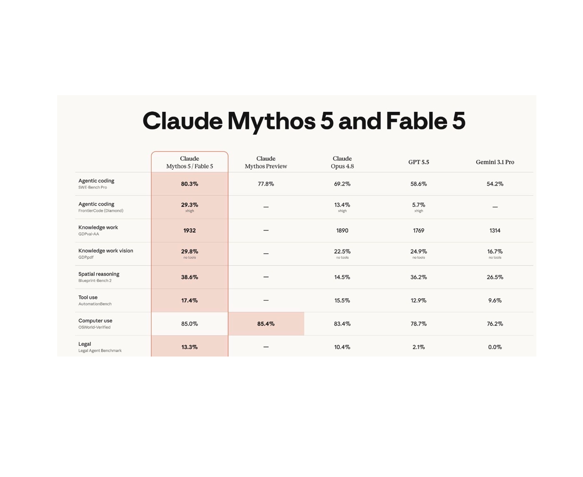 Claude Fable 5 Brings Enterprise-Grade Legal AI to Databricks