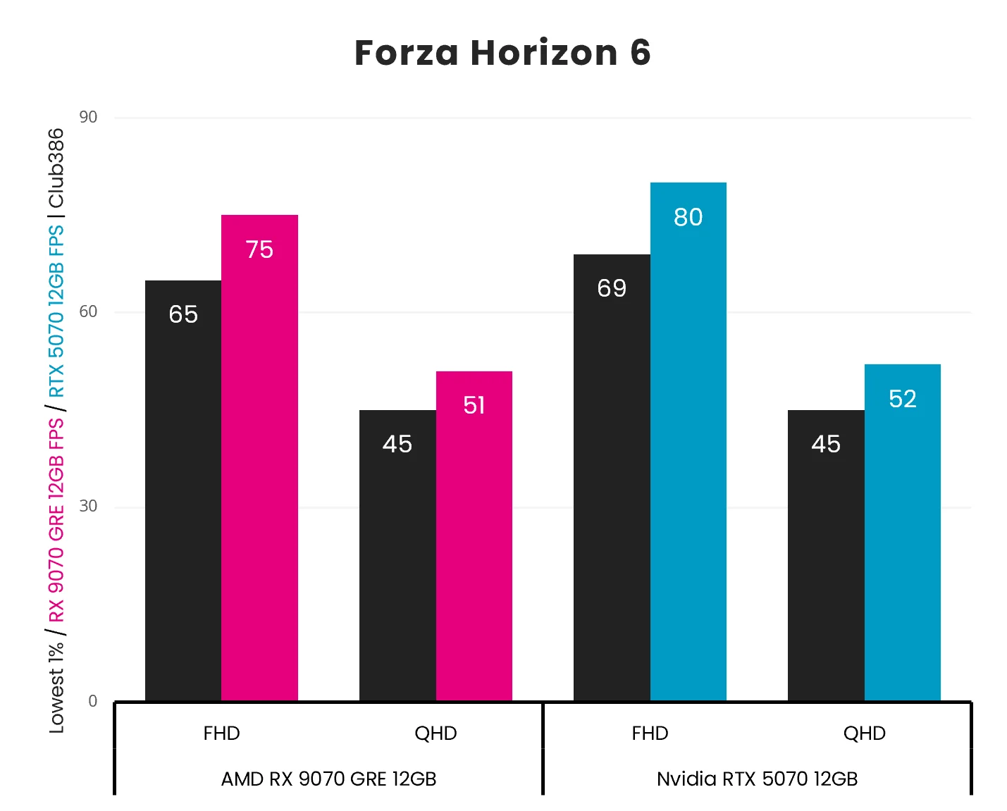 AMD Radeon RX 9070 GRE vs Nvidia RTX 5070: Gaming and AI Compared