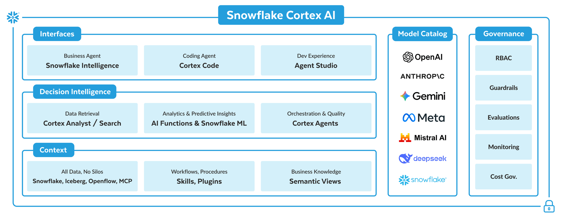 Snowflake’s $6B AWS Bet Maps the Future of Agentic AI Workloads