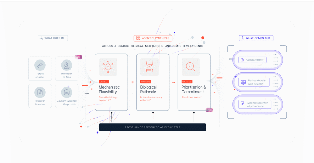 Microsoft’s AI Agent Teams Are Rewriting the R&D Playbook