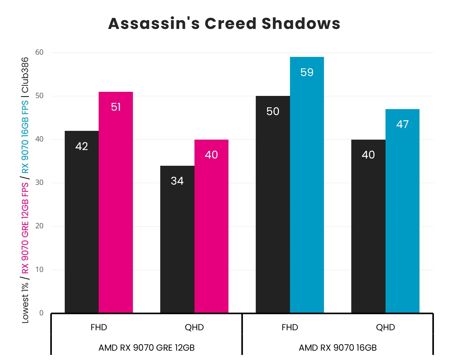 RX 9070 GRE vs RX 9070: Which RDNA 4 GPU Is Better Value?