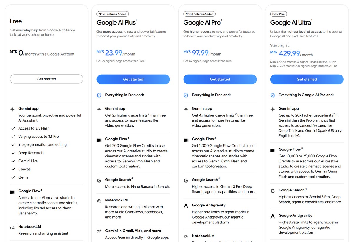 Google Slashes AI Plus Price and Doubles Cloud Storage