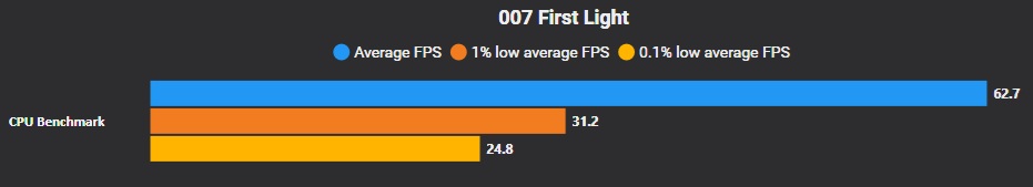 007 First Light PC Settings Guide for Better FPS and HDR