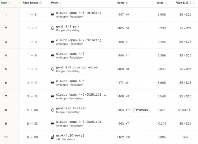 Claude vs GPT-5.5: Which AI Model Wins at Creative Work?