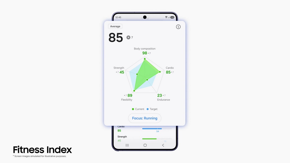 Samsung Health’s New AI Tools Arrive With a Galaxy Watch Catch