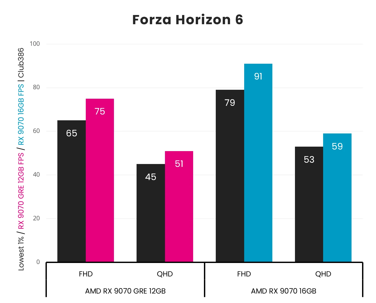 RX 9070 GRE vs RX 9070: Which RDNA 4 GPU Is Better Value?