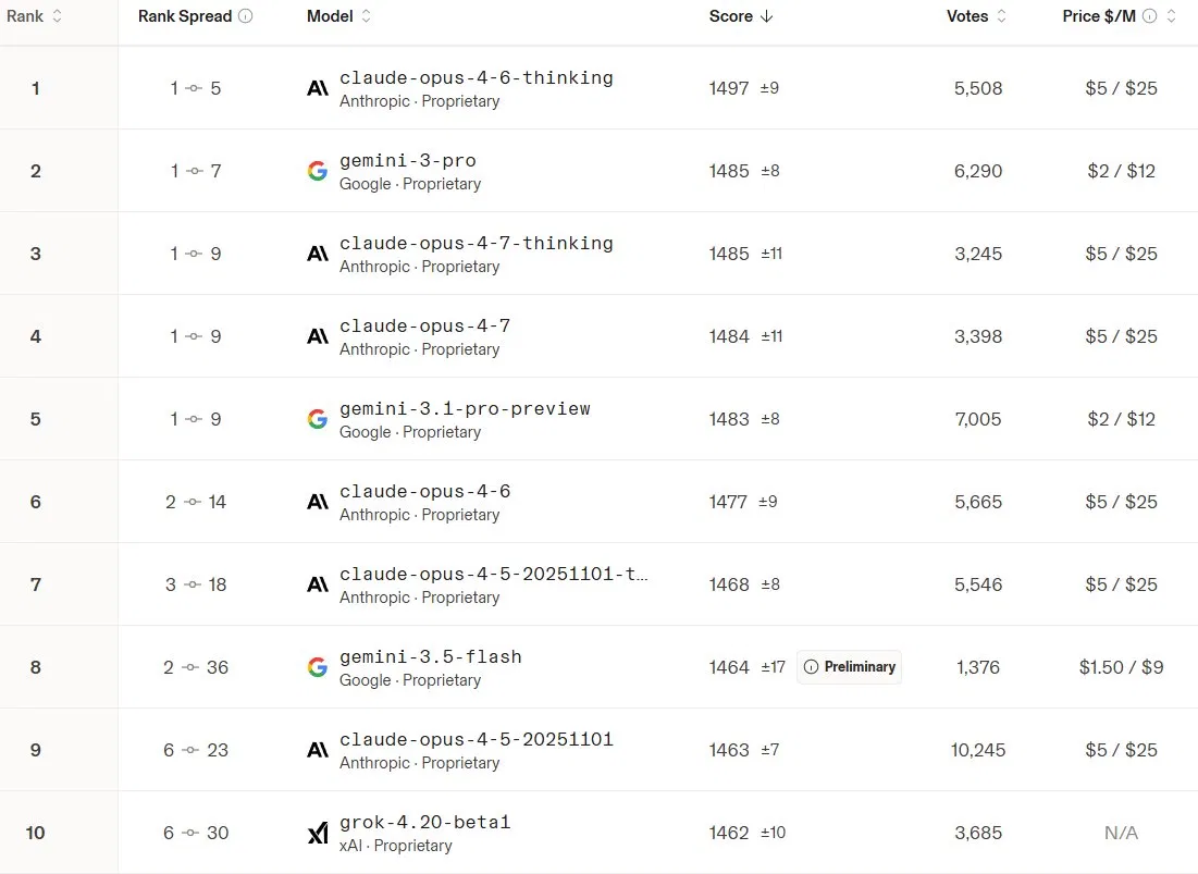 Speed vs. Quality: Which AI Model Wins for Your Use Case