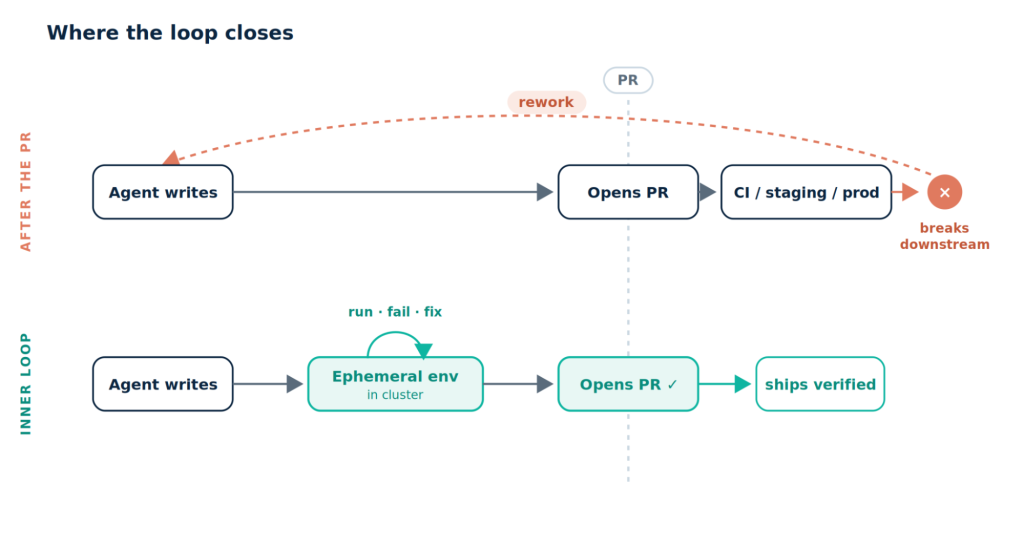 Why Runtime Verification of AI-Generated Code Now Matters for DevOps