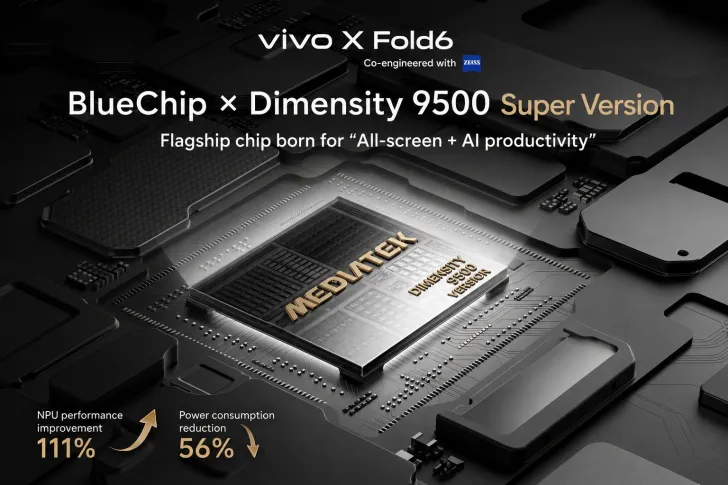 Vivo X Fold6’s Dimensity 9500 Super Edition Doubles AI While Using Less Power