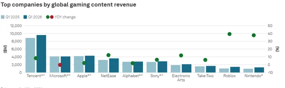 Single-Player Games Are Back and Bigger Than Ever