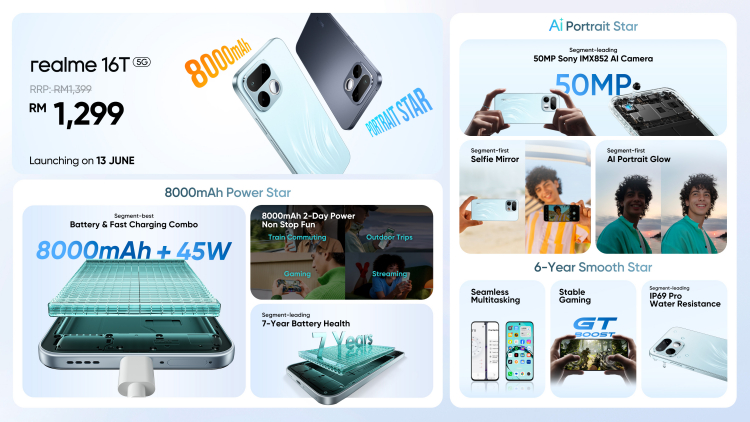 Realme 16 vs 16T: Battery and Camera Choices Explained