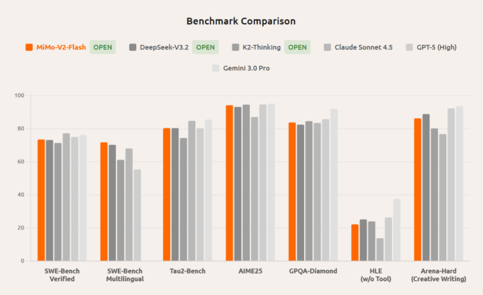 Xiaomi’s MiMo-V2.5-Pro UltraSpeed Mode Puts 1,000 Tokens Per Second on Everyday GPUs