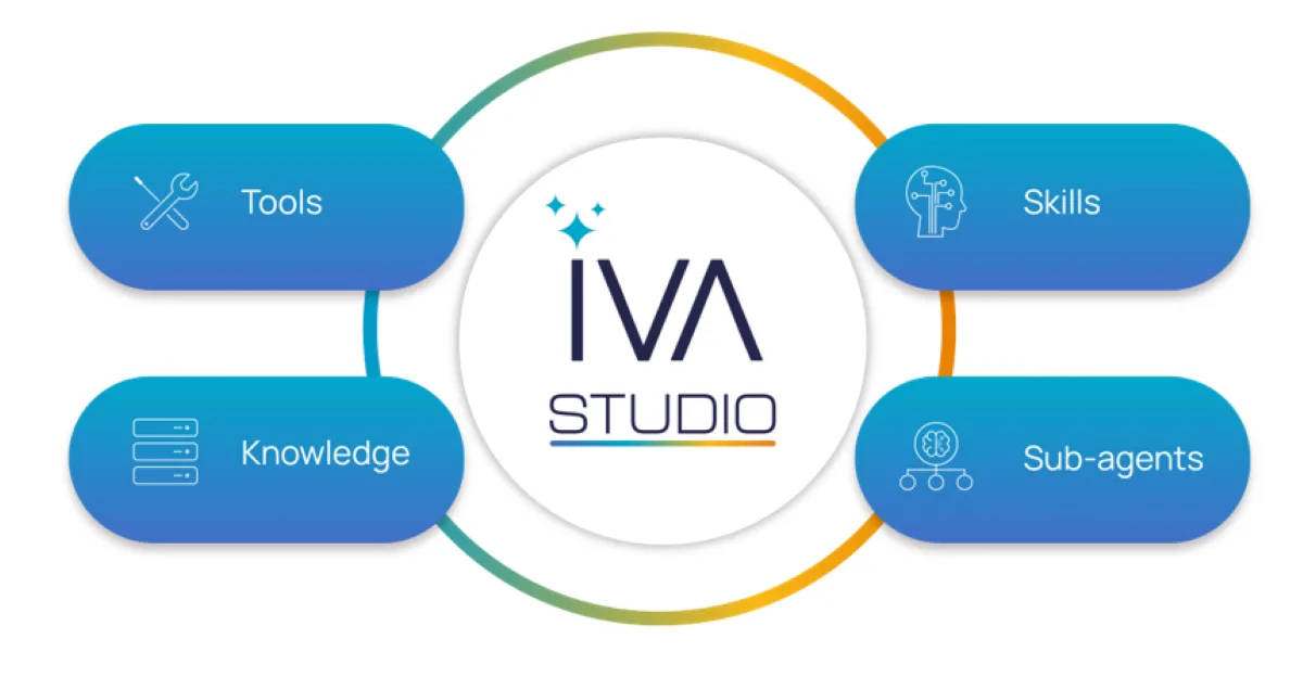 Three AI Studio Platforms Are Rewiring Enterprise Workflows