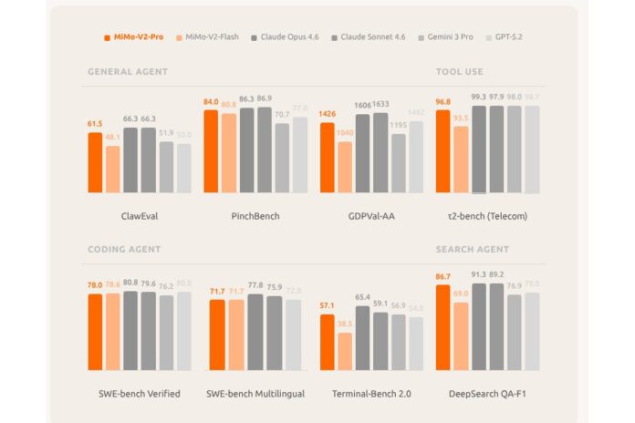 Xiaomi’s MiMo-V2.5-Pro UltraSpeed Mode Puts 1,000 Tokens Per Second on Everyday GPUs