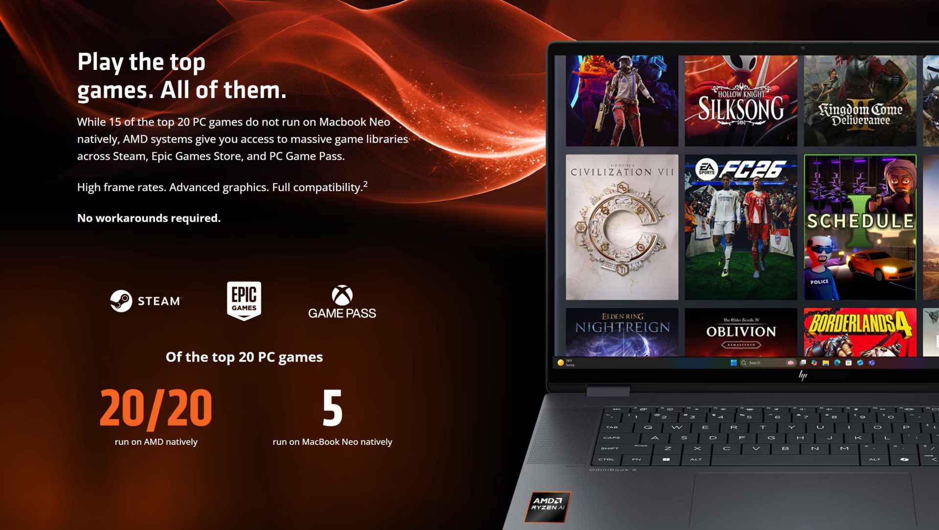 MacBook Neo vs Ryzen Windows Laptops: The Gaming Library Gap