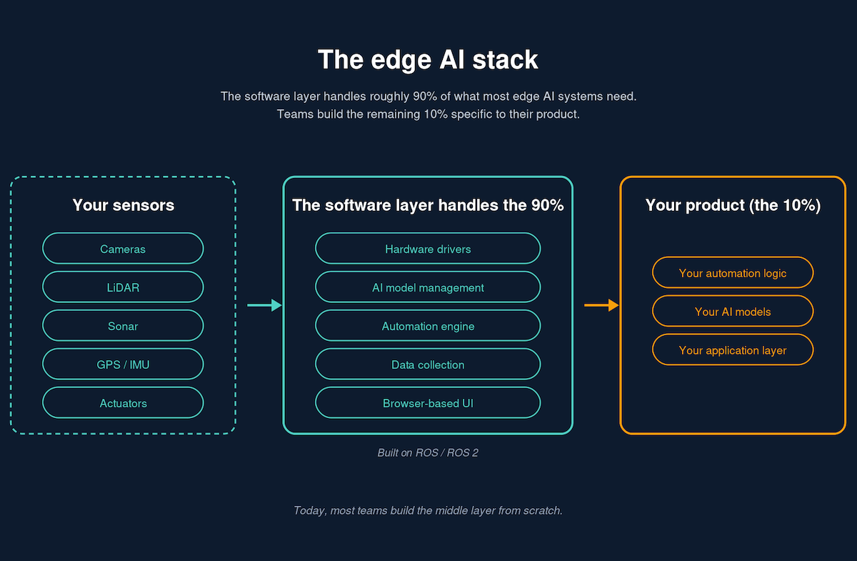How AI Software Is Making Industrial Robots Easier to Use