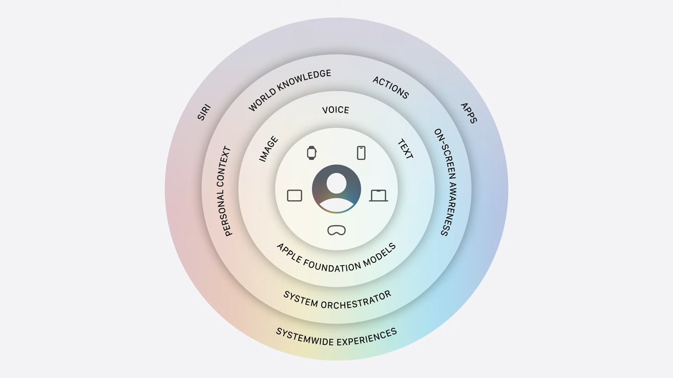 Apple’s New Siri AI Agent: How It Stacks Up Against ChatGPT and Gemini