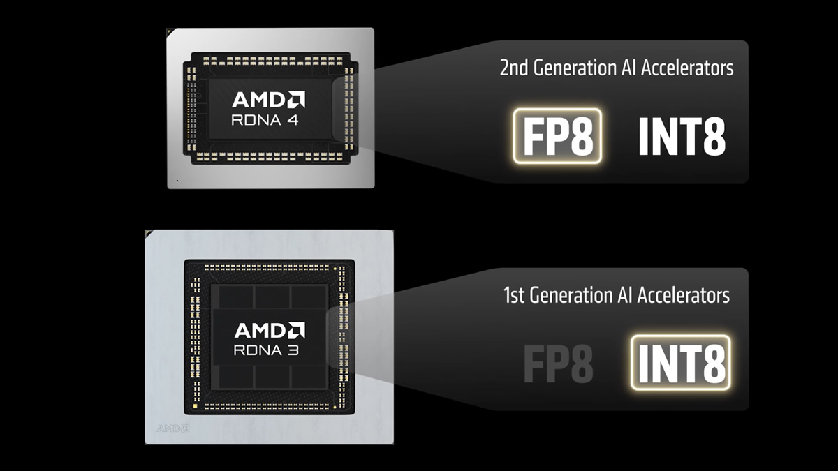 AMD Targets FSR 4.1 Quality Parity for RDNA 3 GPUs