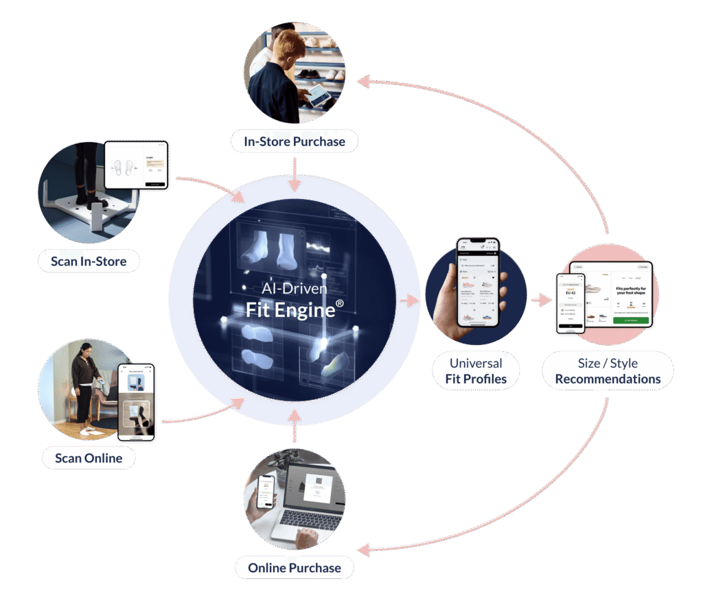 How a 66-Million-Foot Database Is Transforming Custom Shoe Fitting at Scale