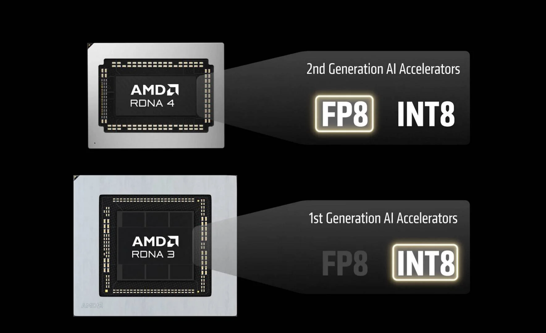 AMD Targets FSR 4.1 Quality Parity for RDNA 3 GPUs