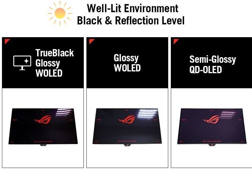 Premium OLED Gaming Monitors Hit Record-Low Prices