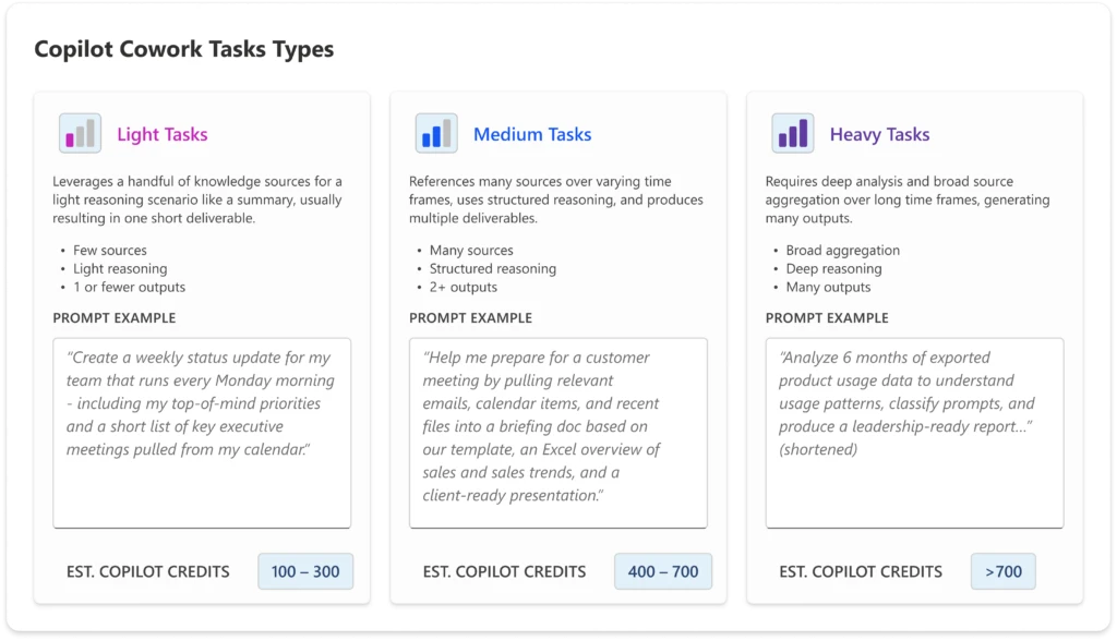 Copilot Cowork Is Now Live: Long‑Running AI Agents for Microsoft 365
