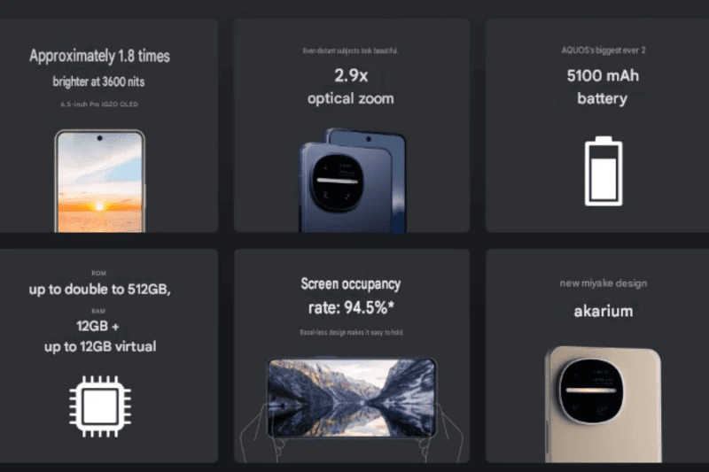 Sharp AQUOS R11 Pushes 50.3MP Leica Triple-Camera Smartphone Imaging