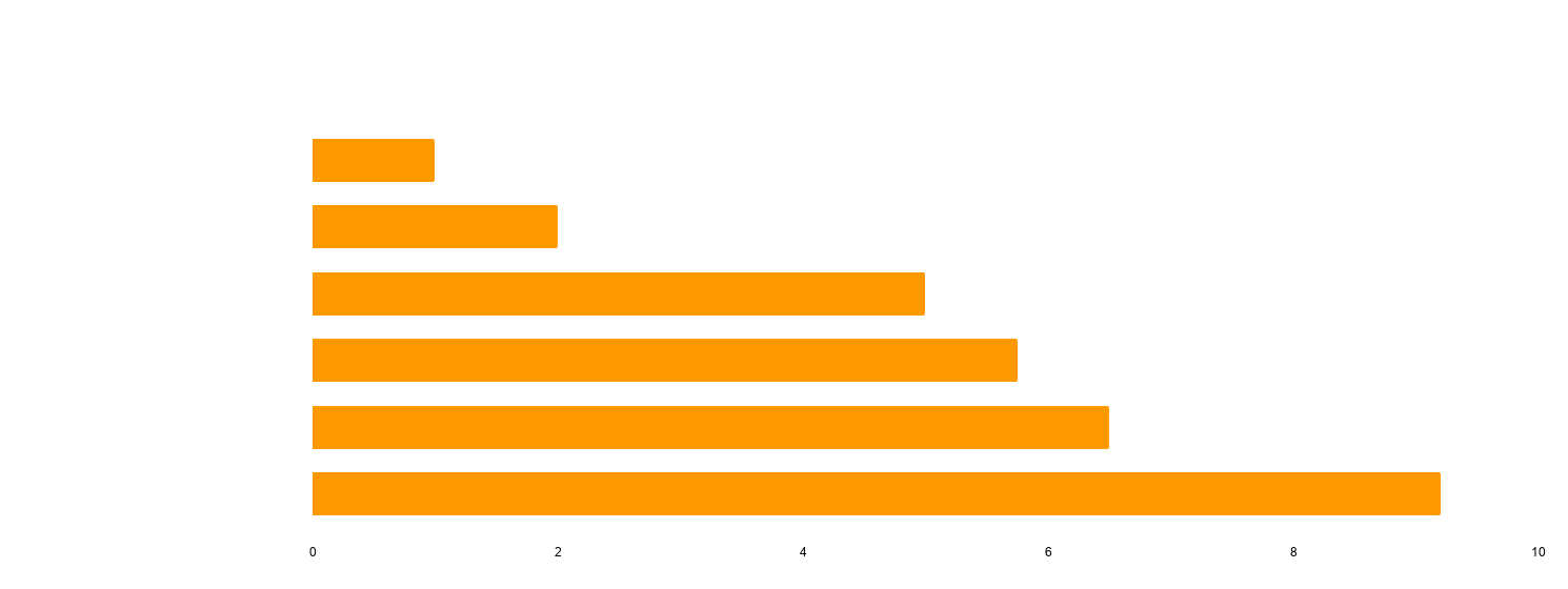 Snapdragon Reality Elite Delivers 160% AI Boost for Premium XR