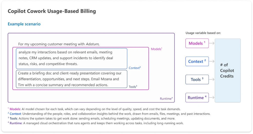 Copilot Cowork Is Now Live: Microsoft’s AI Agent for Delegated Office Work