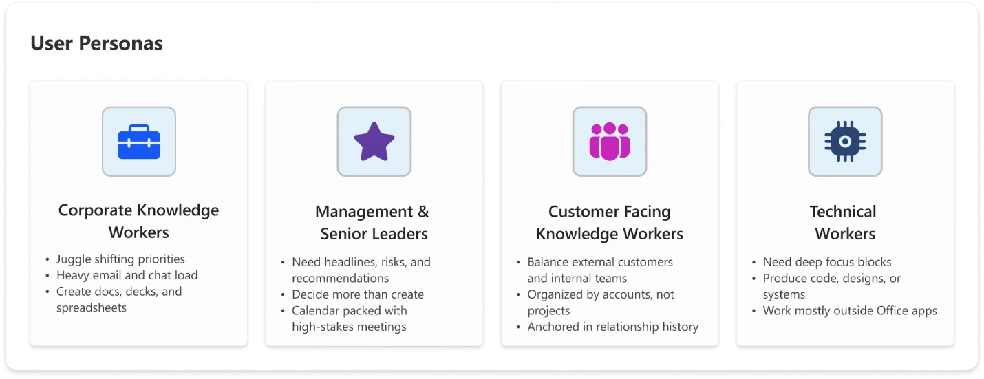 Copilot Cowork Goes Global: Automation for Enterprise Teams