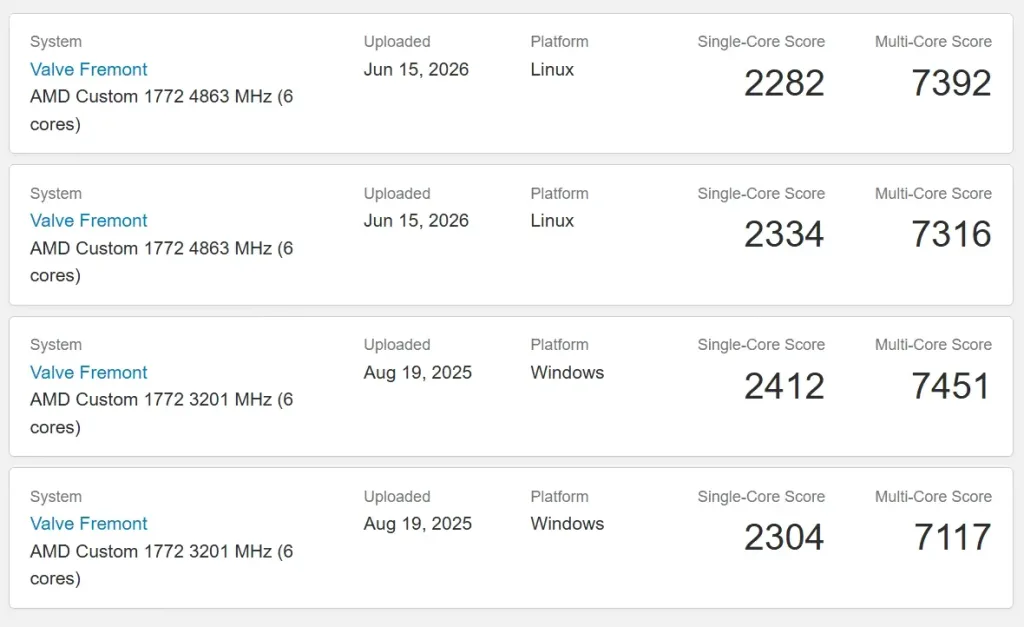 Steam Machine Benchmarks and Hardware Shipments Signal Imminent Launch