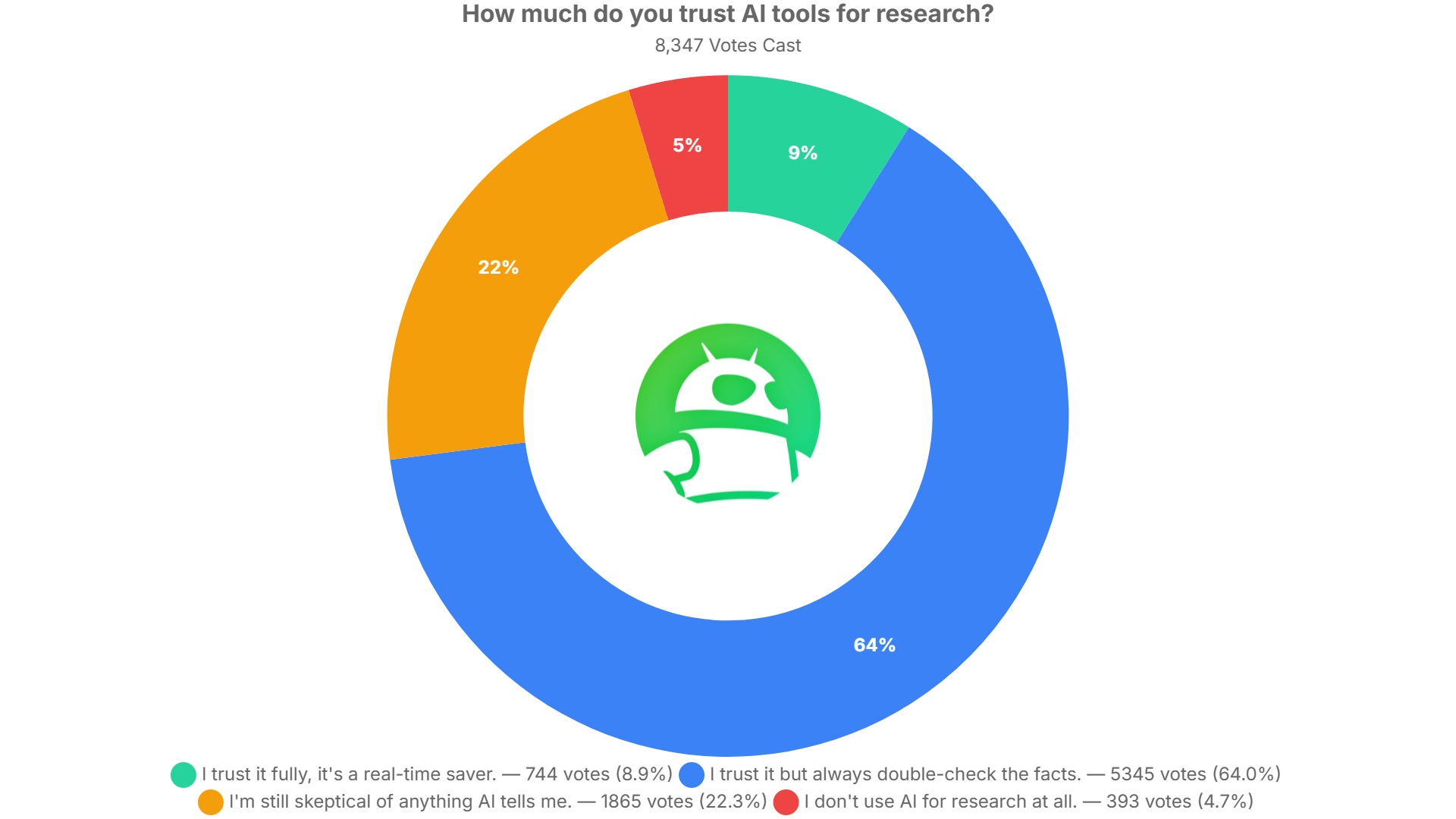 NotebookLM’s New Structure Is Changing How Researchers Trust AI