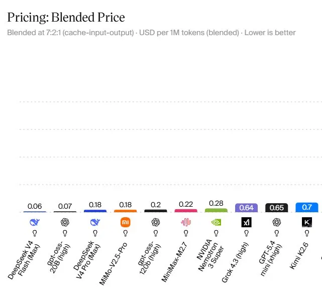The 10 Cheapest AI Models and When Budget Models Are Enough