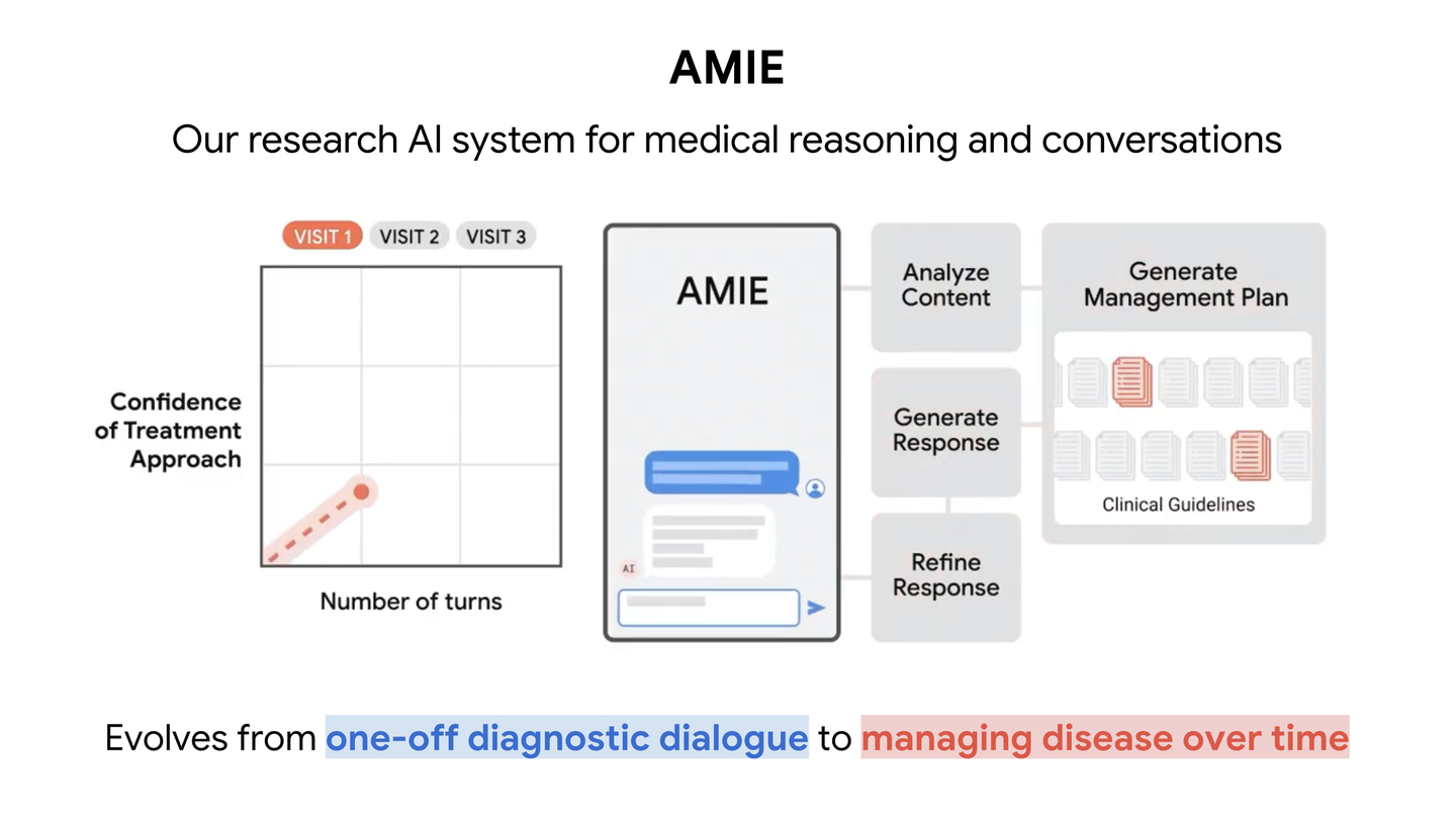 Google’s AMIE Reaches Clinical Parity with Doctors in Disease Management