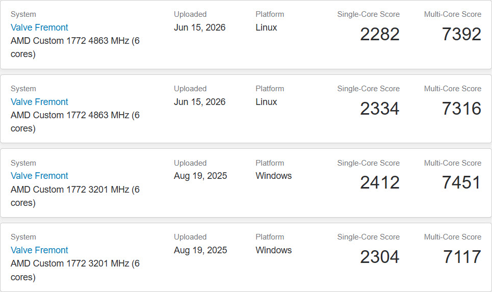 Steam Machine Benchmarks Hint at Big Leap Over Steam Deck and PS5-Class Gaming