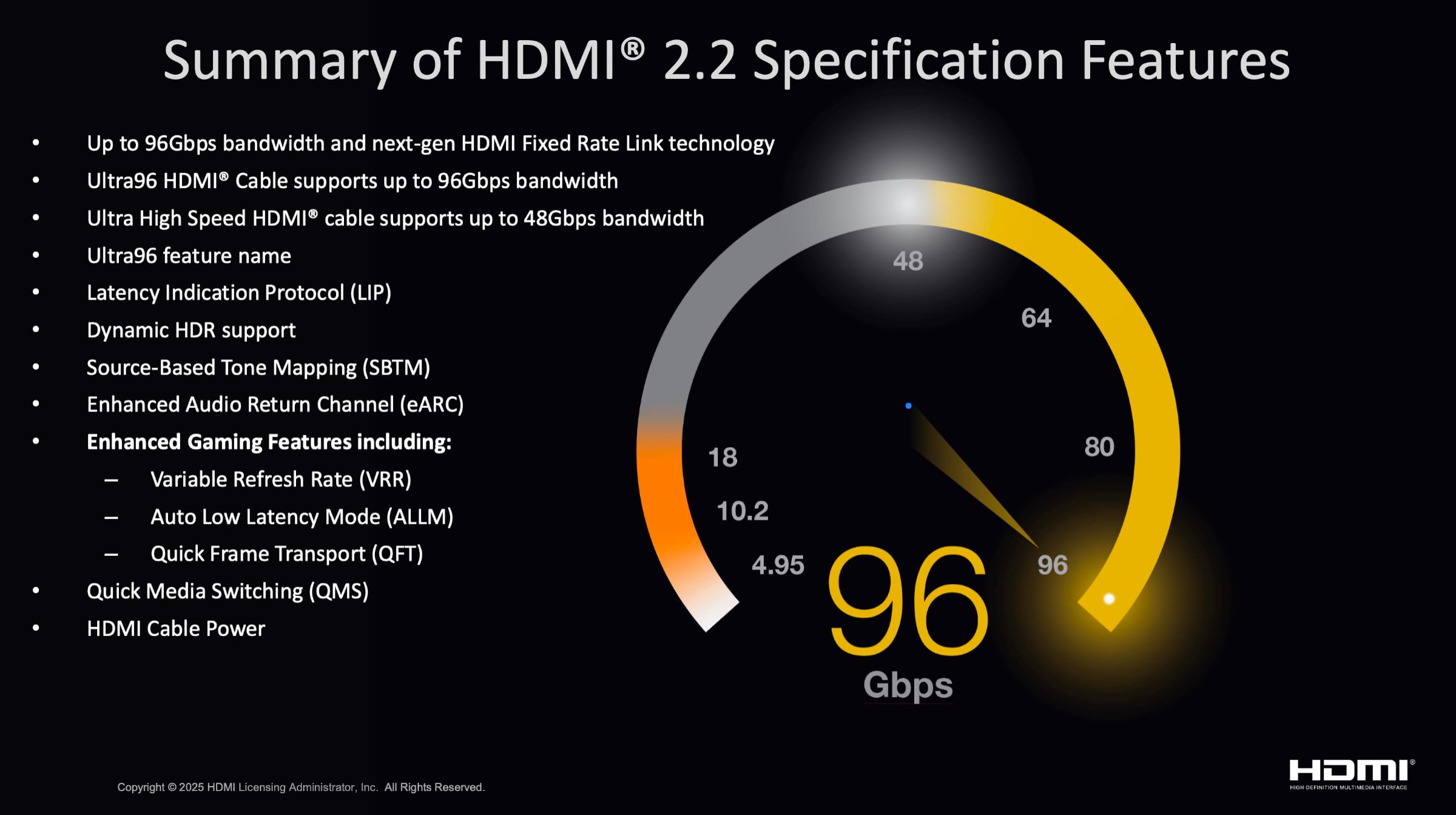 HDMI 2.2 Explained: Double Bandwidth and Smarter Display Upgrades