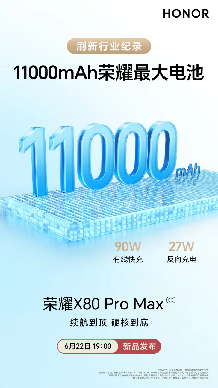 Honor X80 Pro Max Sets 10,000-Nit Brightness and Battery Benchmark
