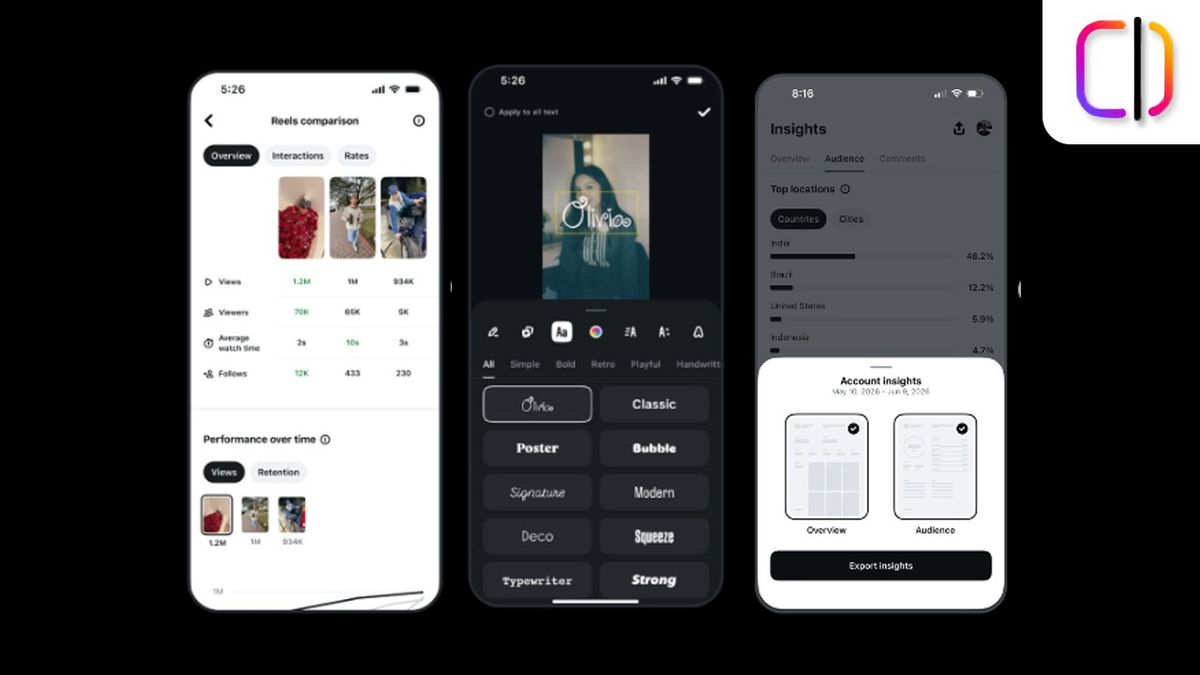 Meta’s Edits App Adds AI Assistant and Desktop Tools to Take On CapCut