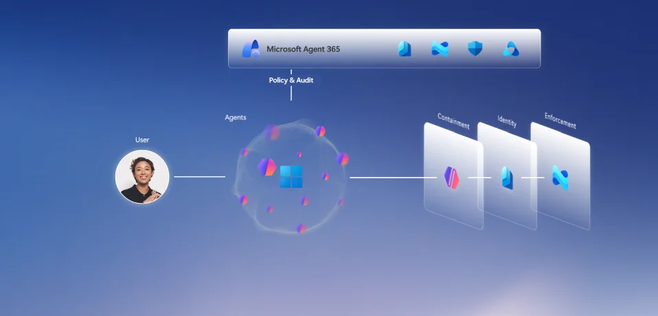 How Vercel, AWS, and Microsoft Are Building Trust Into AI Agent Frameworks