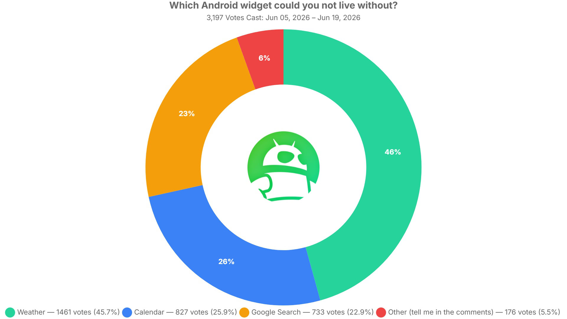 The One Android Widget Your Home Screen Actually Needs