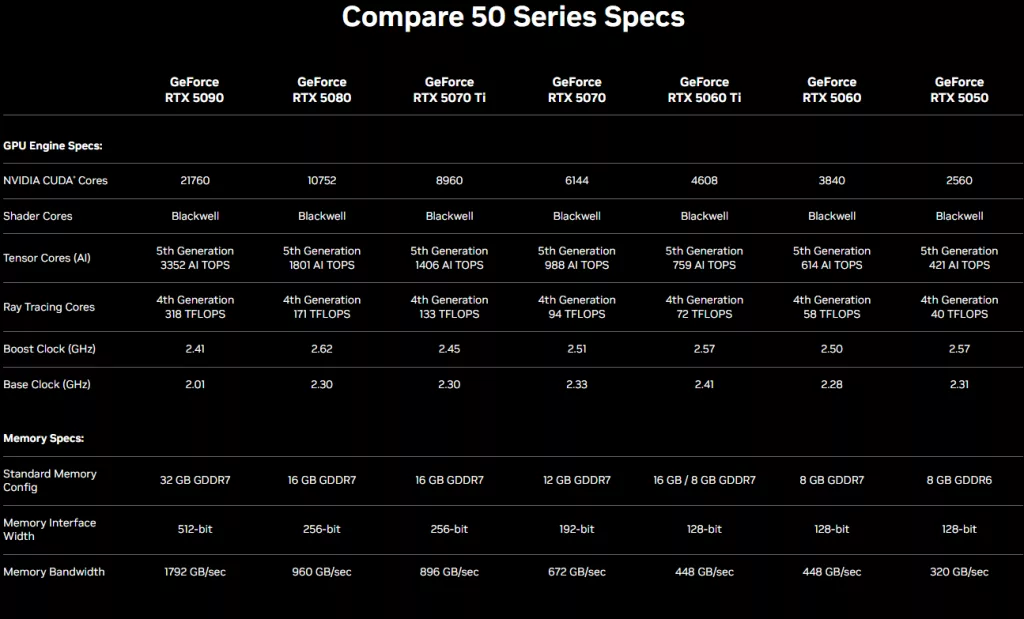 AMD Radeon RX 9070 GRE vs RTX 5070: 1440p Gaming and Ray Tracing Face-Off