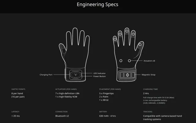 Haptic Gloves Are Finally Making VR Touch Feel Real