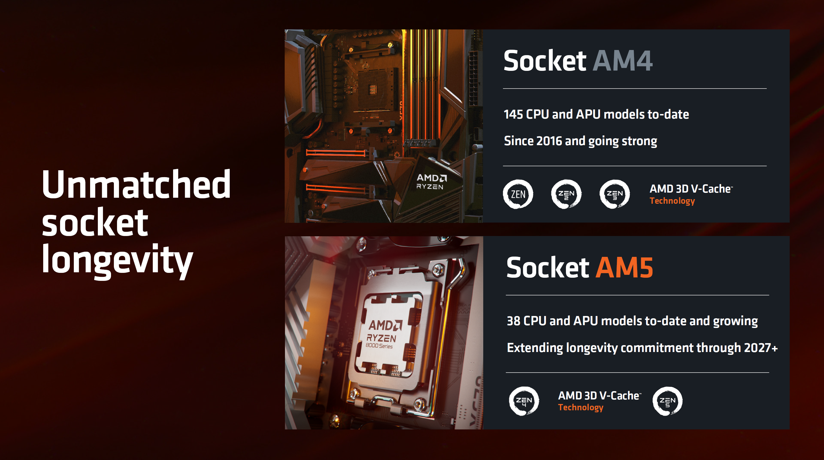 X870 Motherboards: ASRock Challenger vs Gigabyte AERO for Ryzen 9000