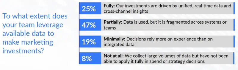 Stop Buying Marketing Agents Until Your Martech Foundation Is Solid