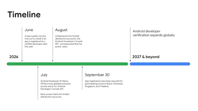 Google’s Developer Verification Is Rewriting Android App Distribution