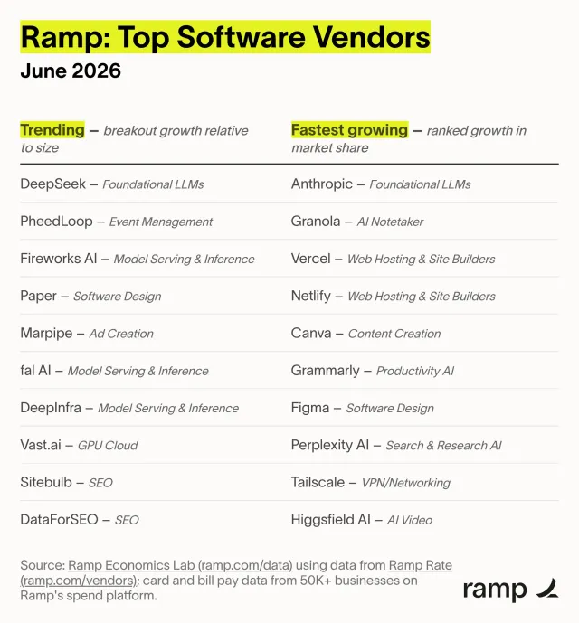 The AI Products Quietly Winning Real Market Share